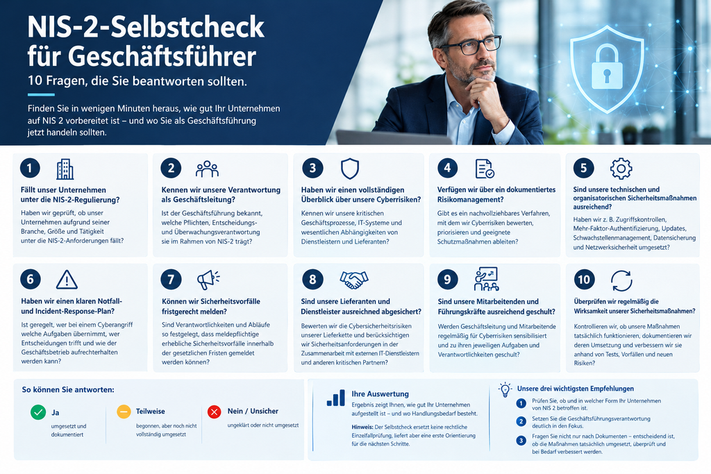 Infografik zum NIS-2-Selbstcheck für Geschäftsführer mit zehn Fragen zu Cybersicherheit, Risikomanagement und gesetzlichen Anforderungen.